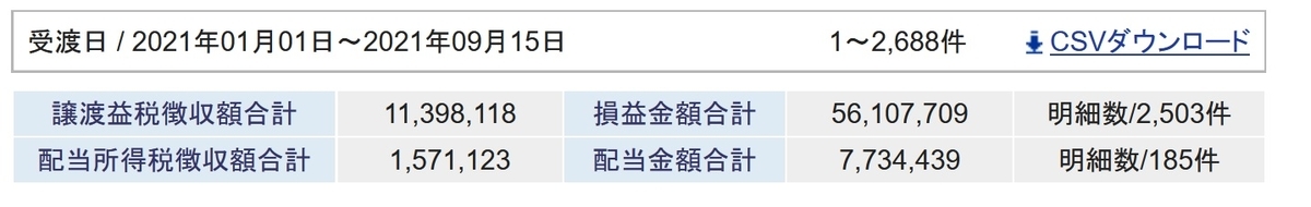 f:id:FIREdividend:20210915094631j:plain