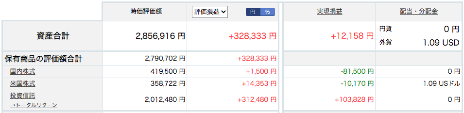 f:id:FIREkun:20210502230409p:plain