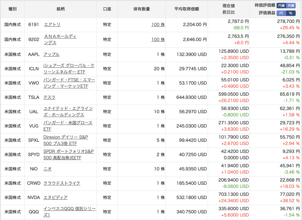 f:id:FIREkun:20210607004632p:plain