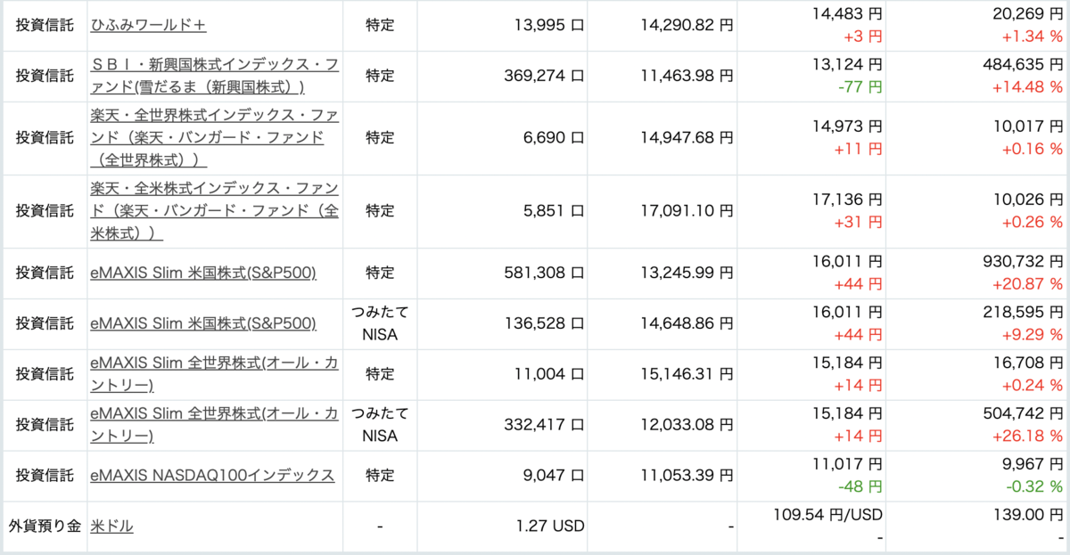 f:id:FIREkun:20210607004647p:plain