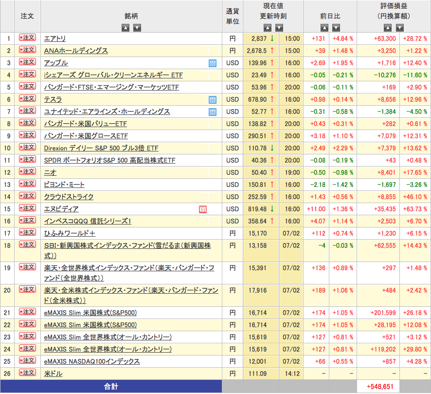 f:id:FIREkun:20210705000807p:plain