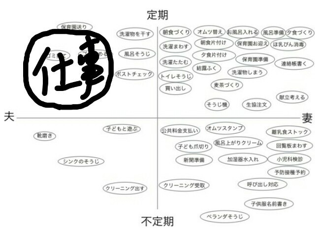 育児をしない男は 子どもに風呂上がりボディークリームを毎日塗る大変さがわからない 子育て世帯の家事分担で 男性側にやってもらうコツ Fkdのwebマーケティングをツラツラ マケツラ