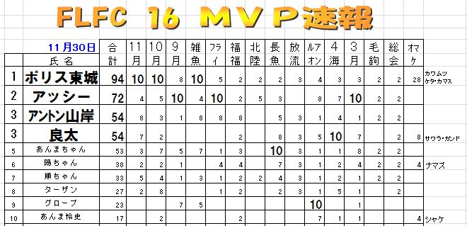 f:id:FLFC:20170109062121j:plain