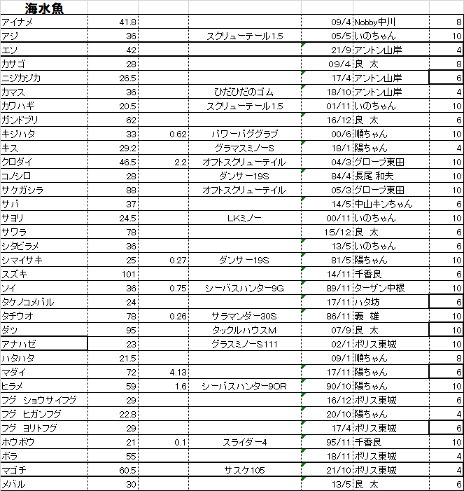 f:id:FLFC:20220123095030p:plain