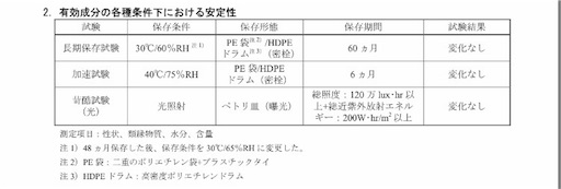 f:id:FMyakuzaishi:20180522010851j:image