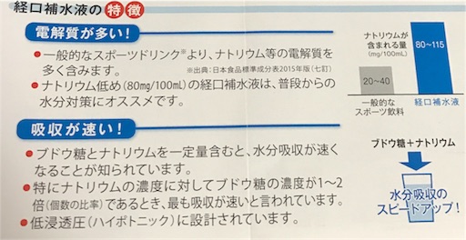f:id:FMyakuzaishi:20180607231526j:image f:id:FMyakuzaishi:20180607231526j:image