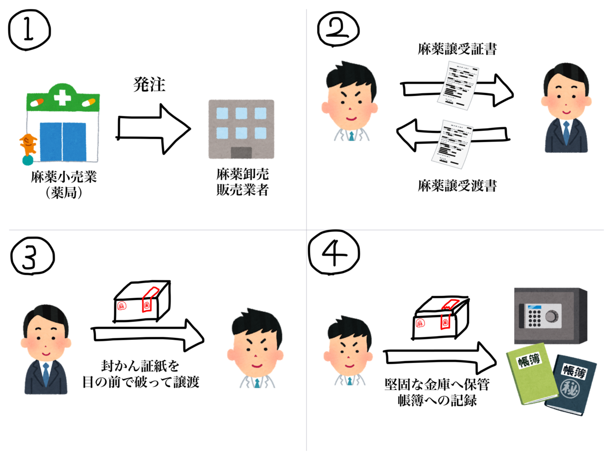 f:id:FMyakuzaishi:20191212235925p:plain