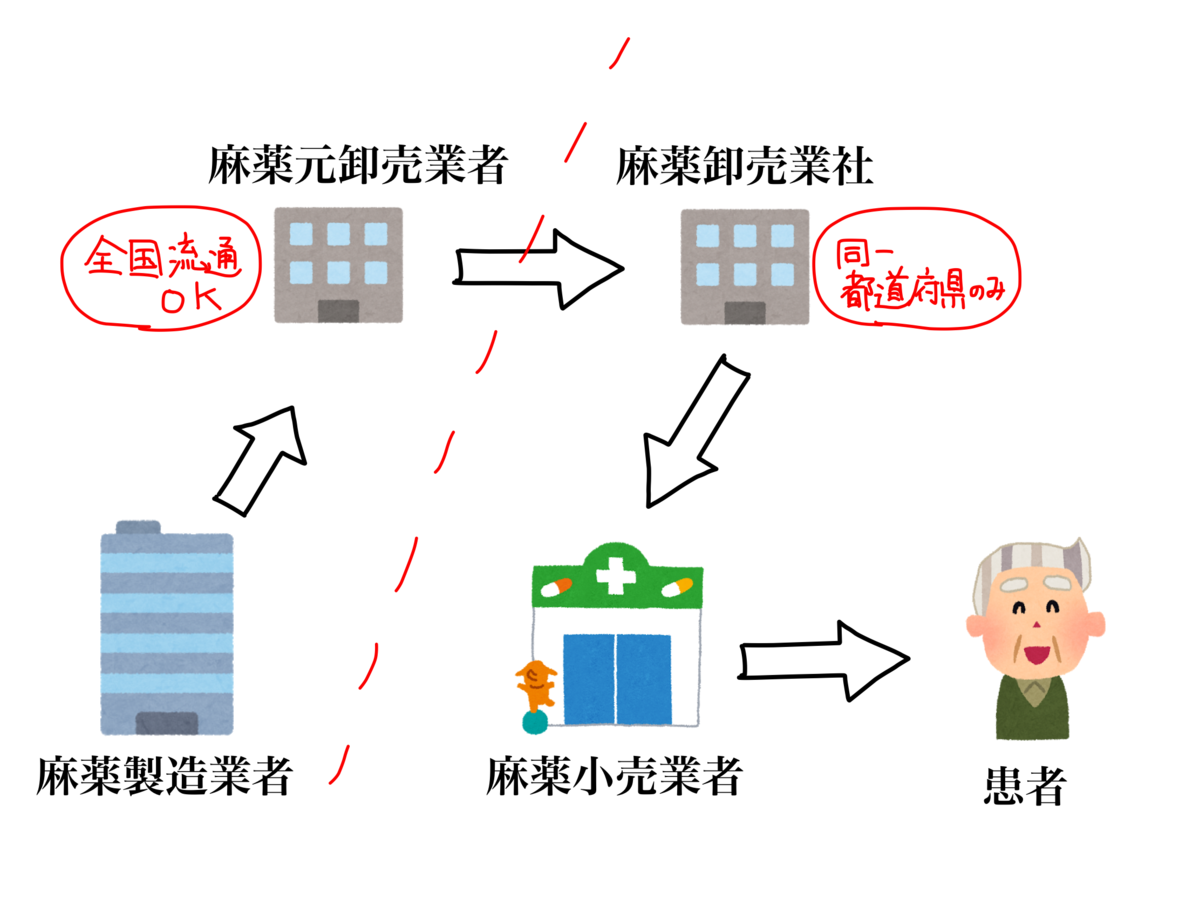 f:id:FMyakuzaishi:20191213001906p:plain