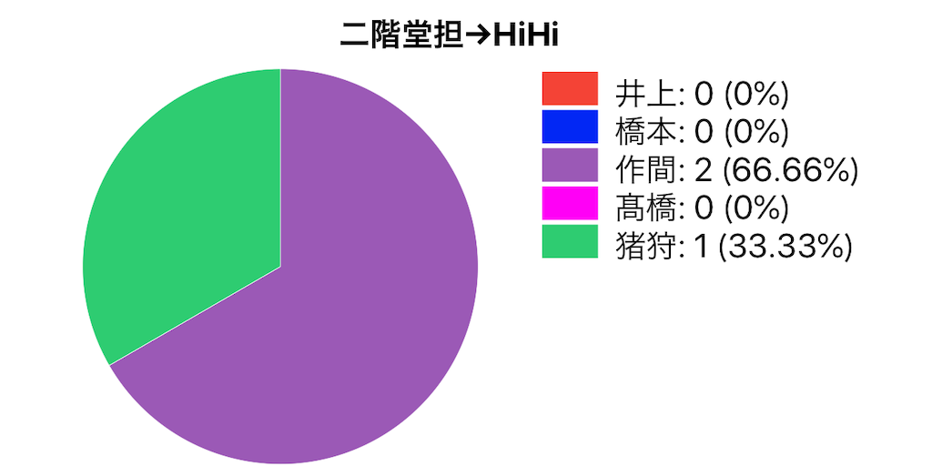 Kis My Ft2とhihi Jets 傾向と対策 傾向編 偶像に囲まれて生きる