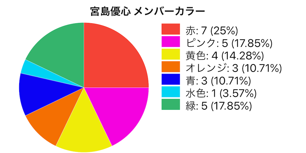 f:id:FORELSKET:20200103231620p:image