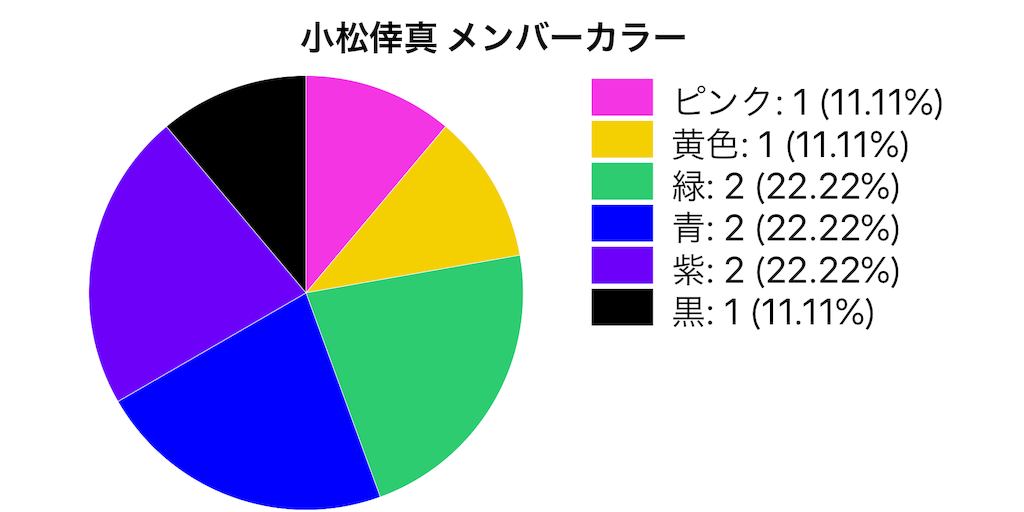 f:id:FORELSKET:20200103232153p:image