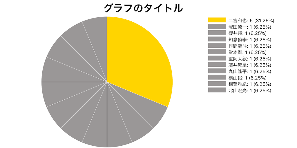 f:id:FORELSKET:20200103233102p:image