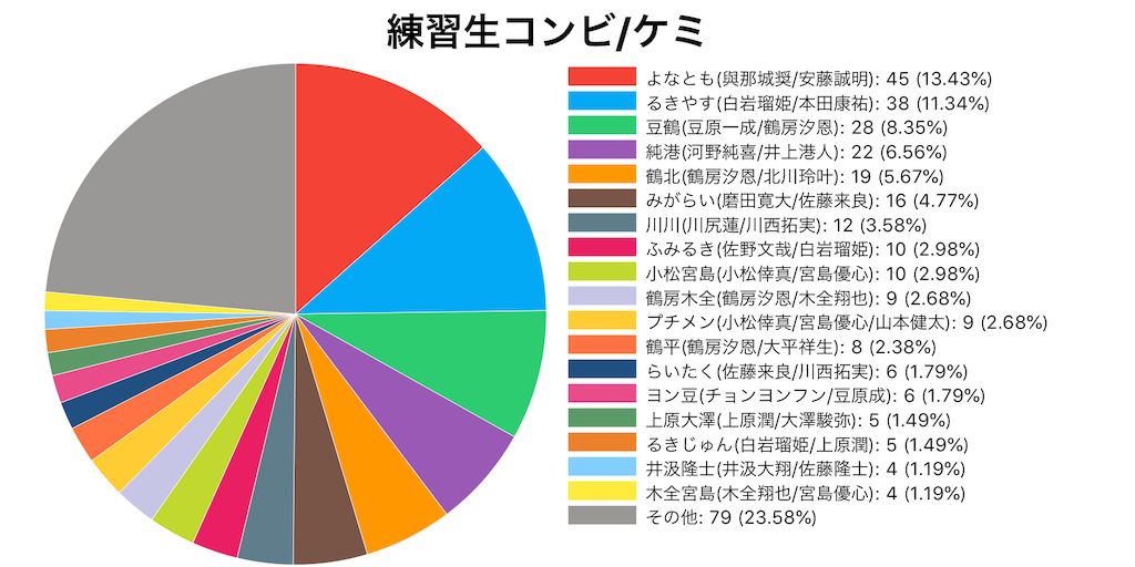 f:id:FORELSKET:20200104001951p:image