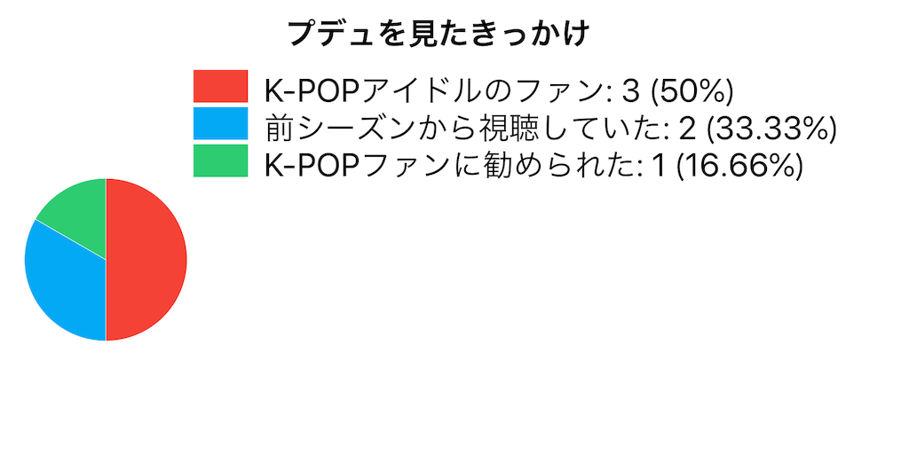 f:id:FORELSKET:20200104024005p:image