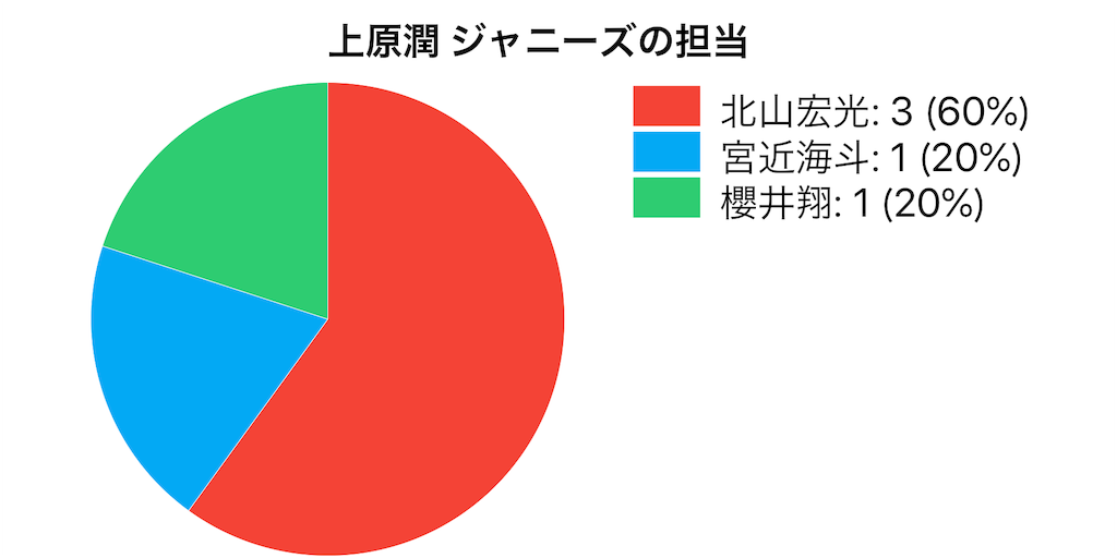 f:id:FORELSKET:20200104025049p:image