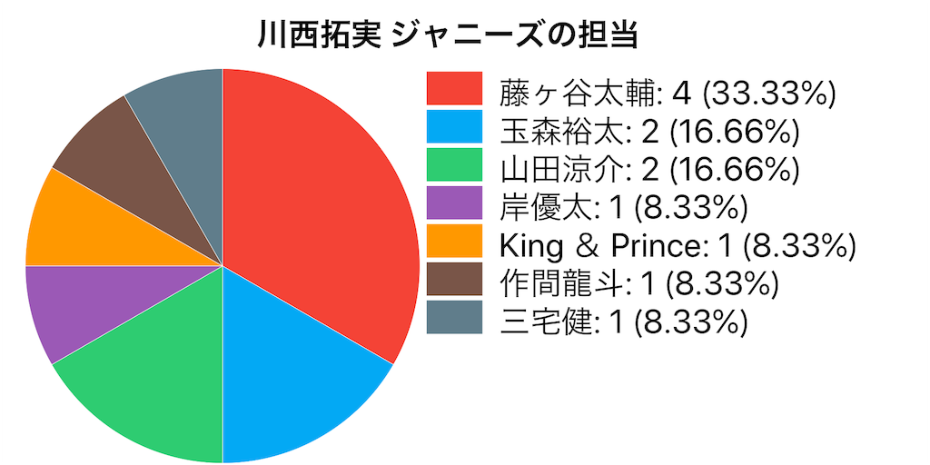 f:id:FORELSKET:20200104030242p:image