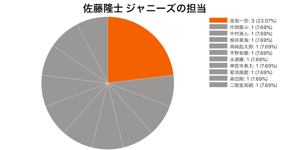 f:id:FORELSKET:20200104160629p:image