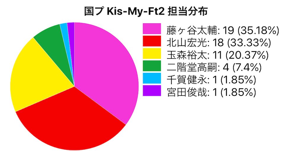f:id:FORELSKET:20200105152152p:image
