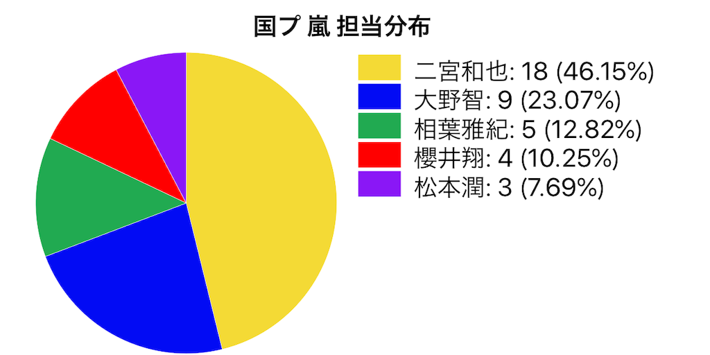 f:id:FORELSKET:20200105152157p:image