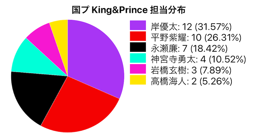 f:id:FORELSKET:20200105152202p:image