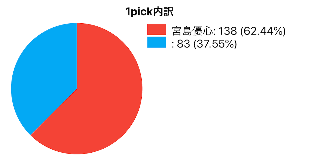 f:id:FORELSKET:20200402101625p:image