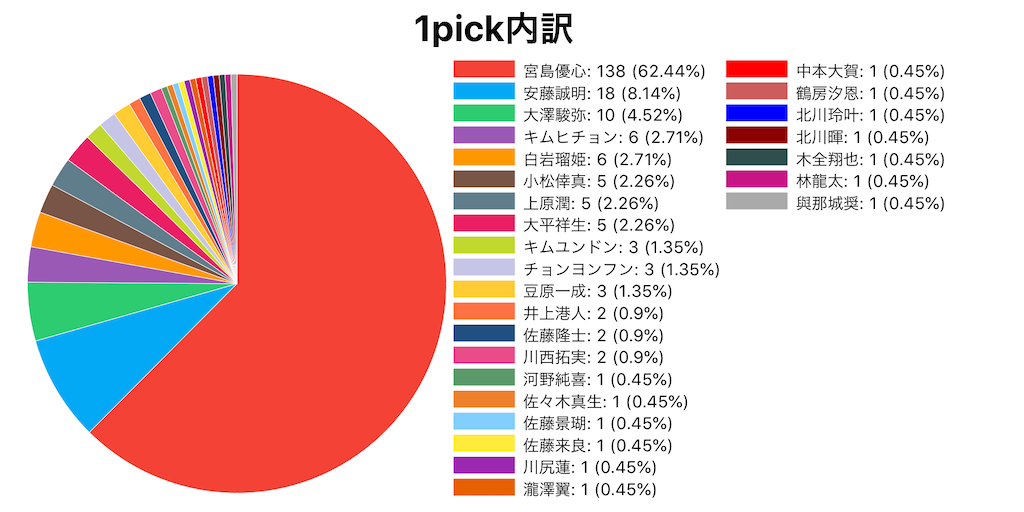 f:id:FORELSKET:20200402101628p:image