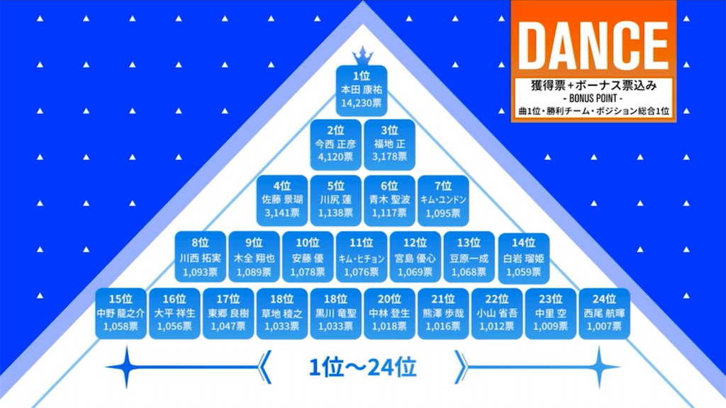 f:id:FORELSKET:20200404073445p:image f:id:FORELSKET:20200404073445p:image