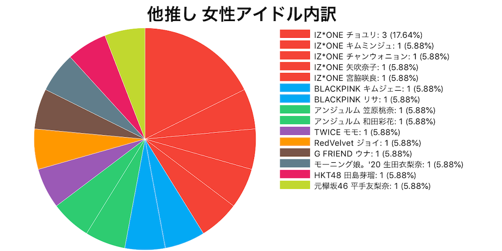 f:id:FORELSKET:20200404225252p:image
