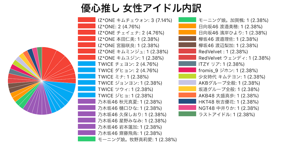 f:id:FORELSKET:20200404225552p:image