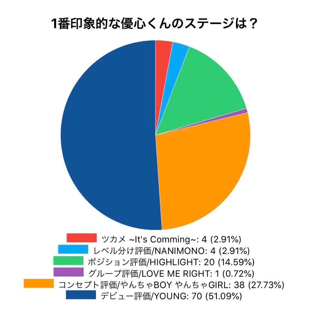 みんなの弟 が持つ魔力 Orbit宮島優心くん 傾向と対策 偶像に囲まれて生きる みんなの弟 が持つ魔力 Orbit宮島優心くん 傾向と対策 偶像に囲まれて生きる