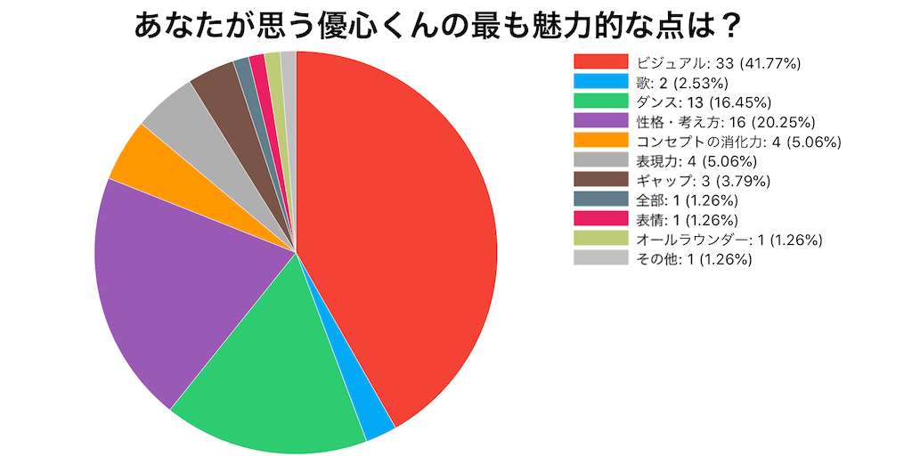 f:id:FORELSKET:20200405005643p:image