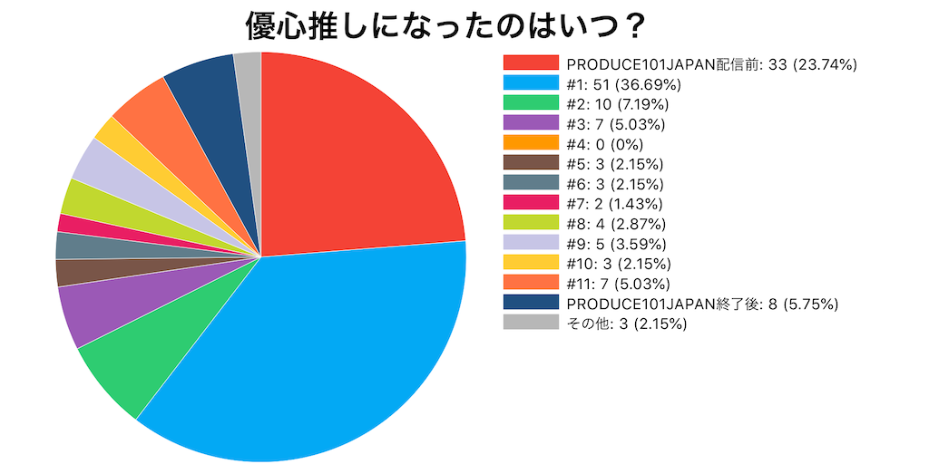f:id:FORELSKET:20200405011711p:image