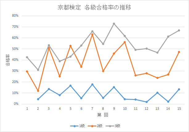 f:id:FP-Shindanshi:20190508150101p:plain