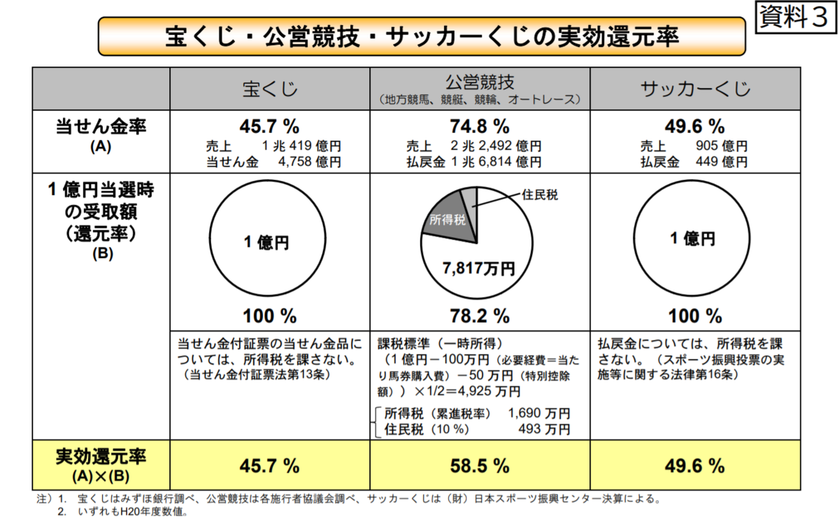 投資の判断基準 期待値 Fpわかし S Blog