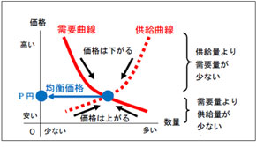 f:id:FPtotomaru:20200527131253j:plain
