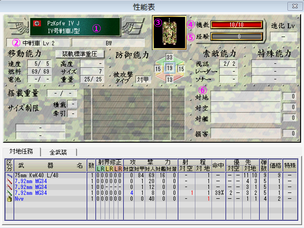 ゲーム攻略：アドバンスド大戦略Ⅳ 陸軍編 - 持たざる者ドムドム