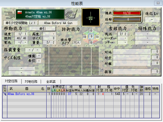 アドバンスド大戦略Ⅳ：ポーランド軍の兵器一覧 - 持たざる者ドムドム