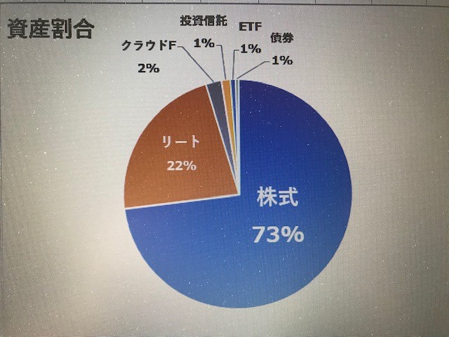 f:id:FUKA120204:20190717113043j:plain f:id:FUKA120204:20190717113043j:plain