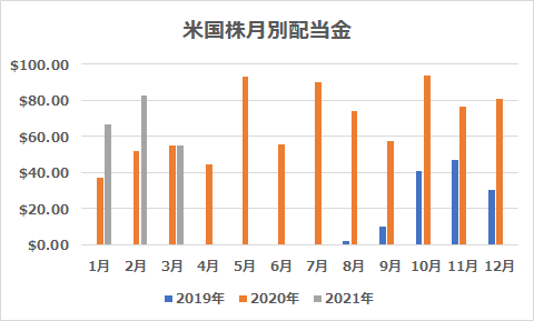 f:id:FUKA120204:20210228213856p:plain