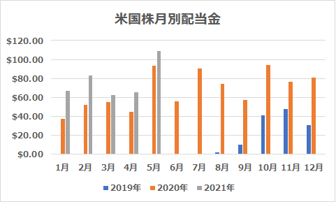 f:id:FUKA120204:20210603204426p:plain