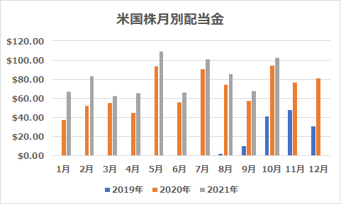 f:id:FUKA120204:20211029222411p:plain