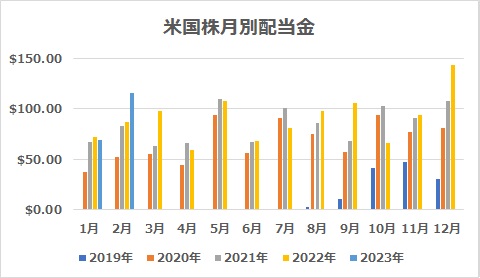 米国株
