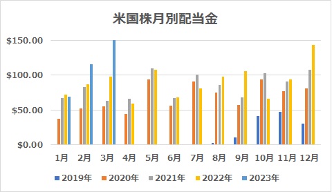 米国株