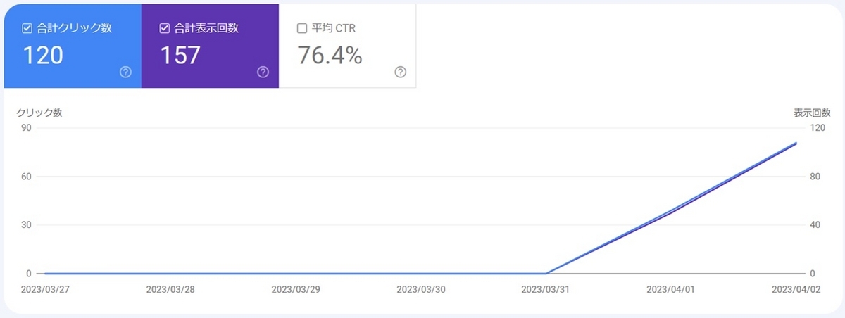 グーグル砲