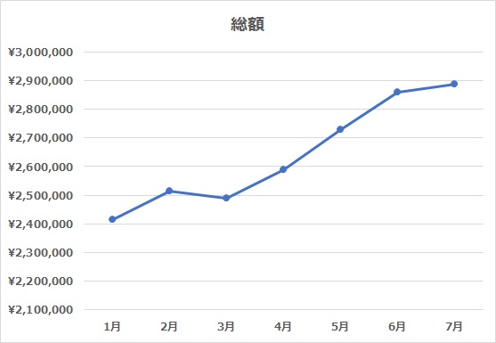 総額