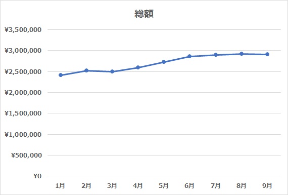 資産