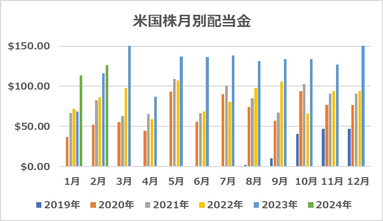 米国株