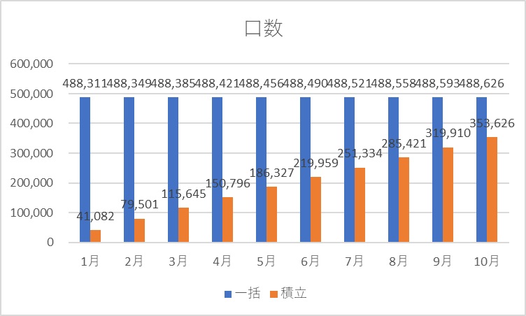 口数