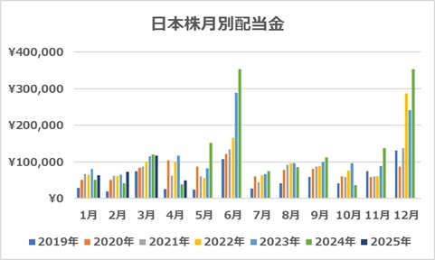 日本株