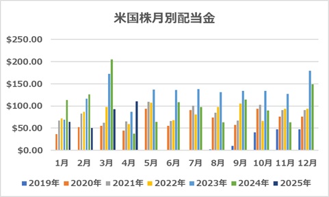 米国株